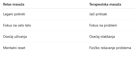 koja masaža je za mene – relax ili terapeutska masaža